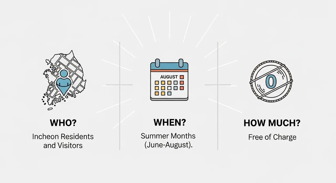 청라하늘대교 통행료 감면 핵심 요약: 누가, 언제, 어떻게?