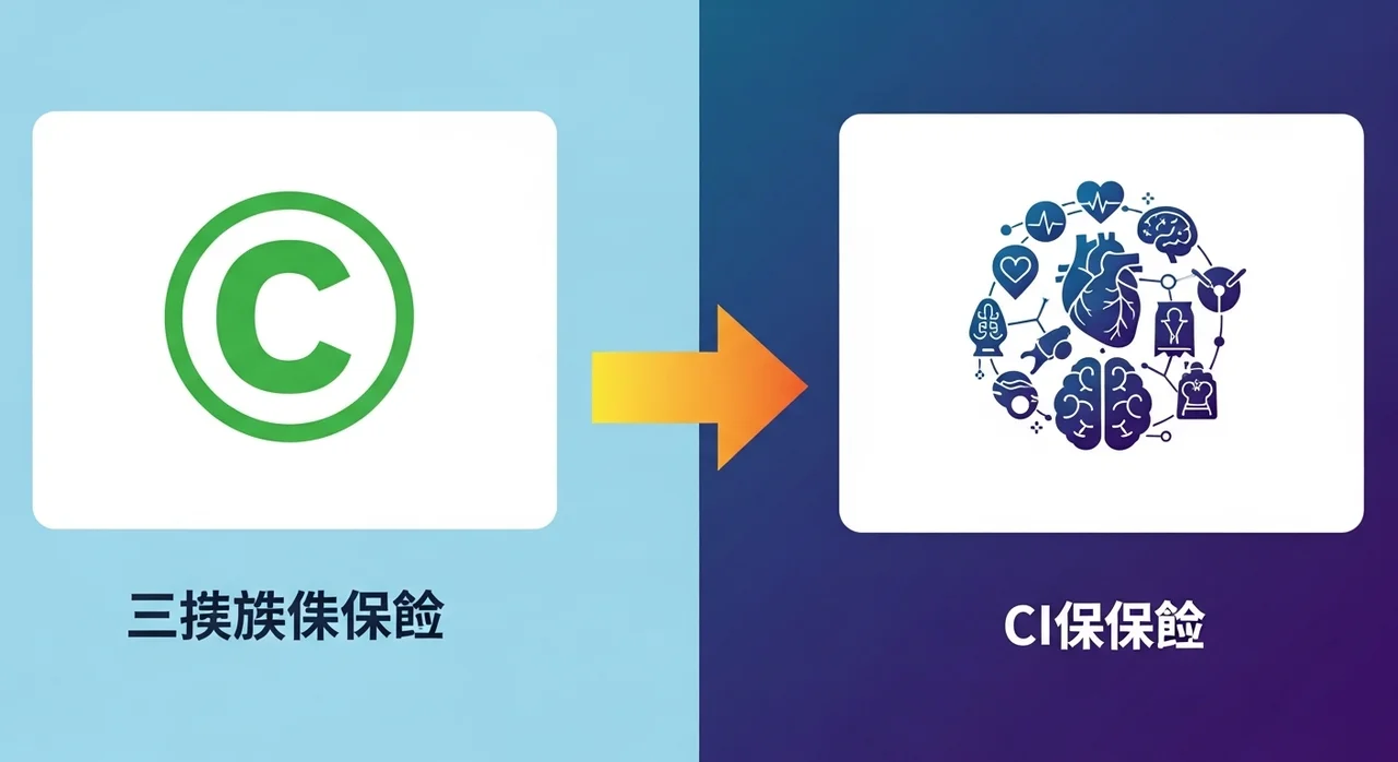 CI보험, 일반 암보험과 '중대한 질병' 기준은 무엇이 다를까?