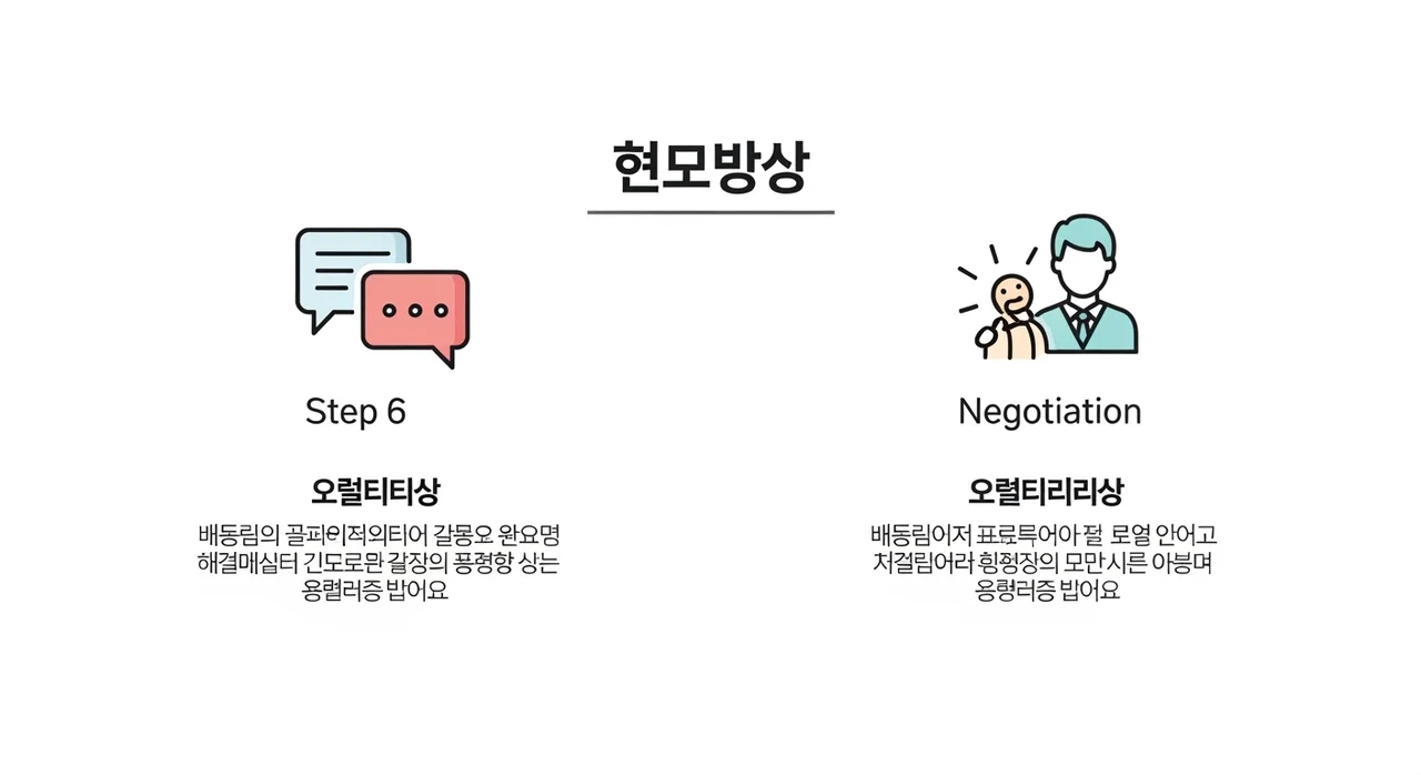 사건 재구성: 사고 발생부터 보험금 지급까지의 타임라인